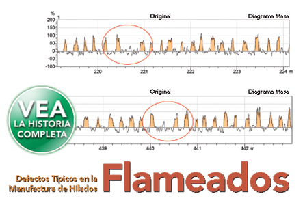 La empresa Uster está ofreciendo su nueva sistema Perfil de Hilo de Fantasía que permite la evaluación precisa de los parámetros de calidad de los hilados flameados.