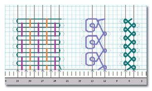 comezchart