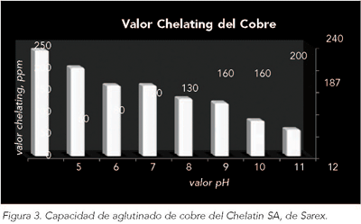figure3