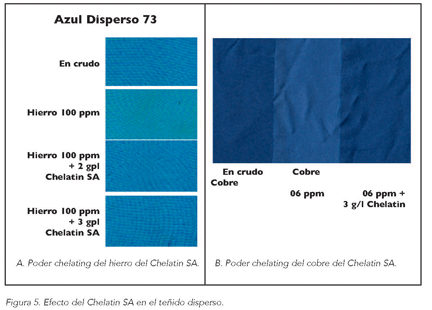 figure5