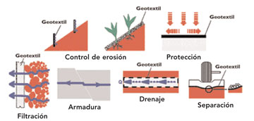 Geotexopener