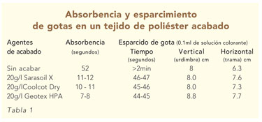 Sarextable1