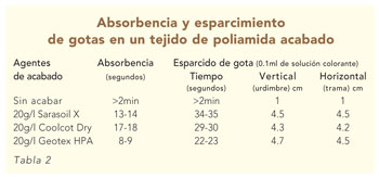Sarextable2