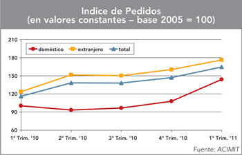 ACIMITIndicedPedidos