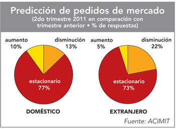 ACIMITPedidosdeMercado